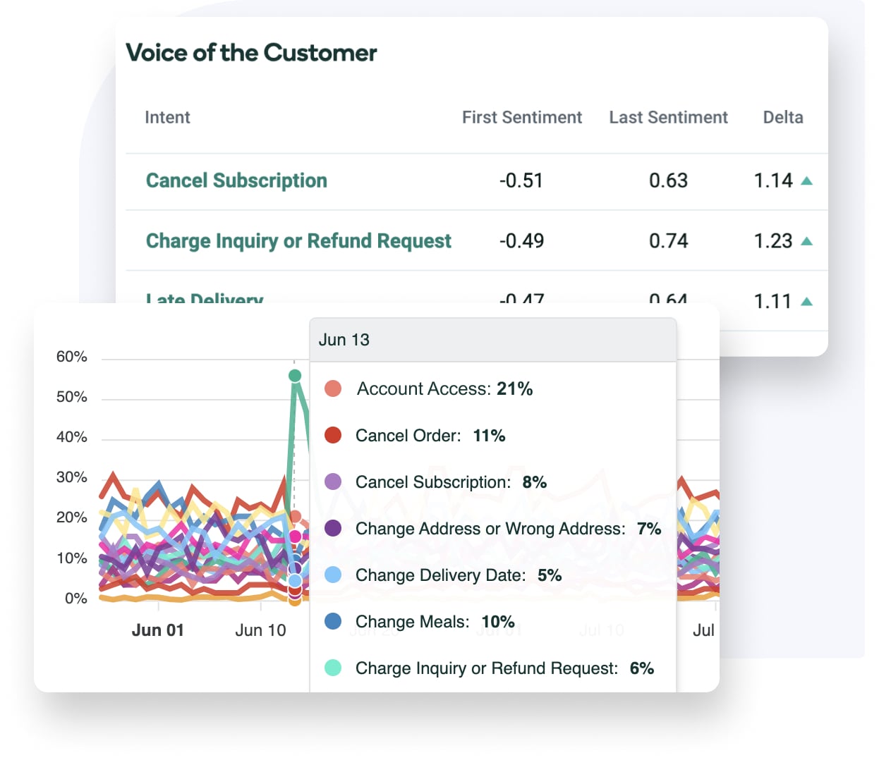 img-Filter and identify trending hot topics
